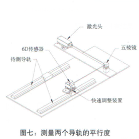 測(cè)量兩個(gè)導(dǎo)軌的平行度