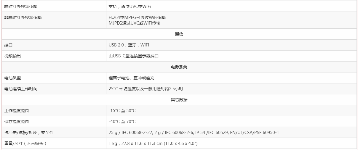 Technical Specifications of FLIR E75