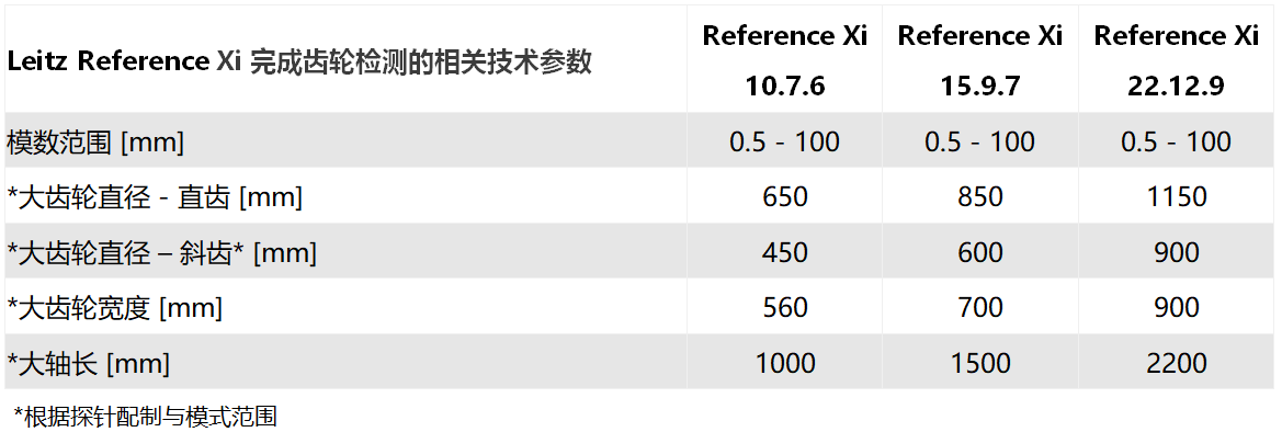 Leitz Reference Xi?？怂箍禈蚴綔y(cè)量機(jī)參數(shù)