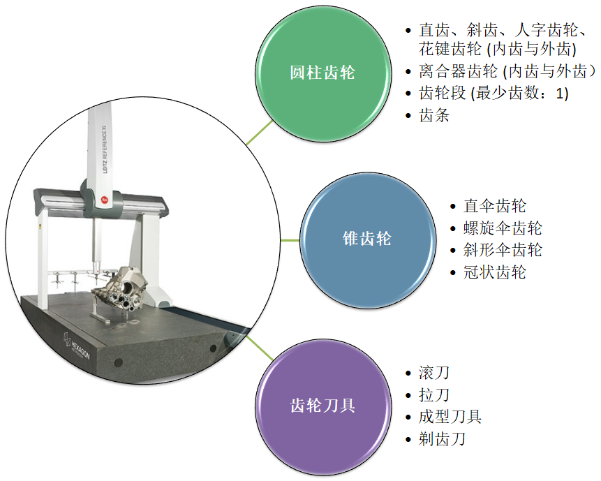 Leitz Reference Xi?？怂箍禈蚴綔y(cè)量機(jī)應(yīng)用