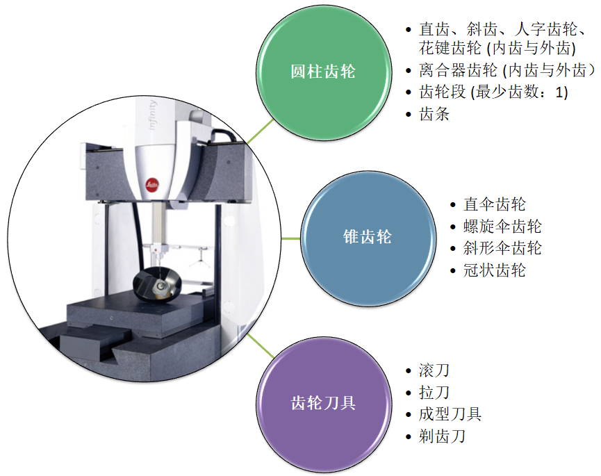 Leitz Infinity 海克斯康三坐標(biāo)測量機應(yīng)用