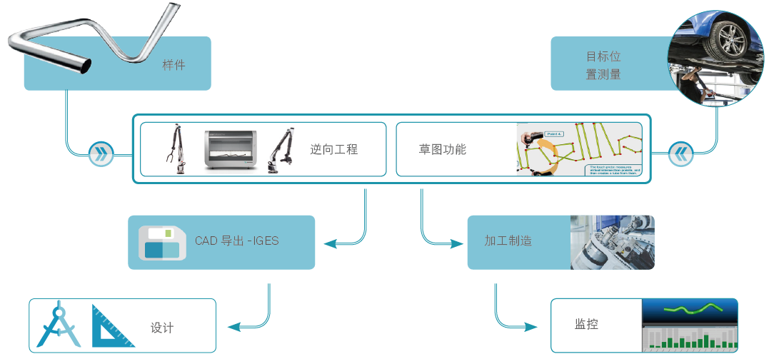 管道測量數(shù)據逆向分析