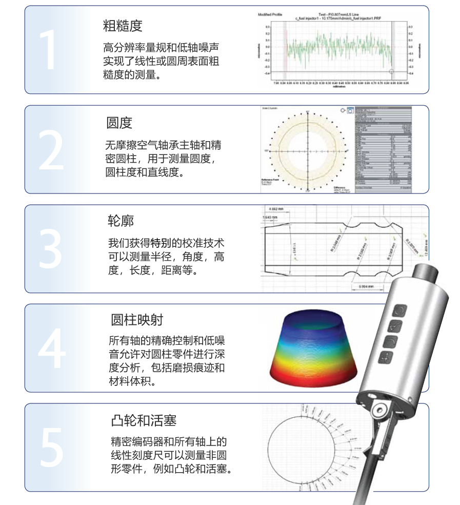 粗糙度、圓度、輪廓和圓柱度測量，以及非圓形零件如凸輪和活塞