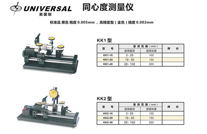KK1－10、KK1－20、KK1－40型美國(guó)環(huán)球UNIVERSAL同心度儀--部分參數(shù)